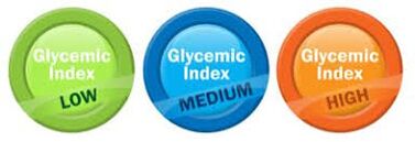 Glycemic index