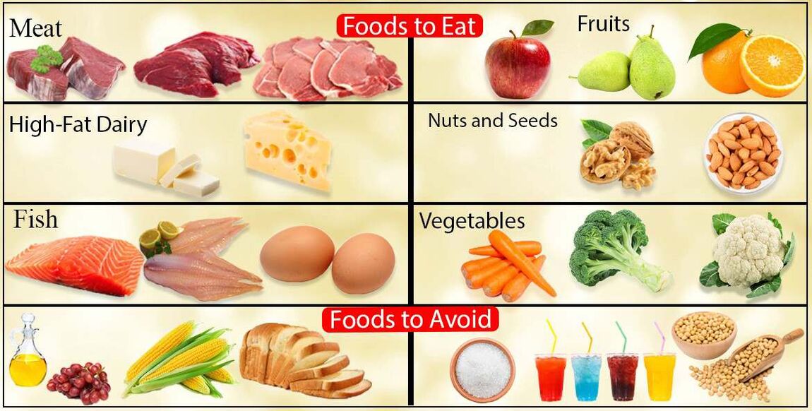 Mga Produkto sa Ubos nga -carbon Diet